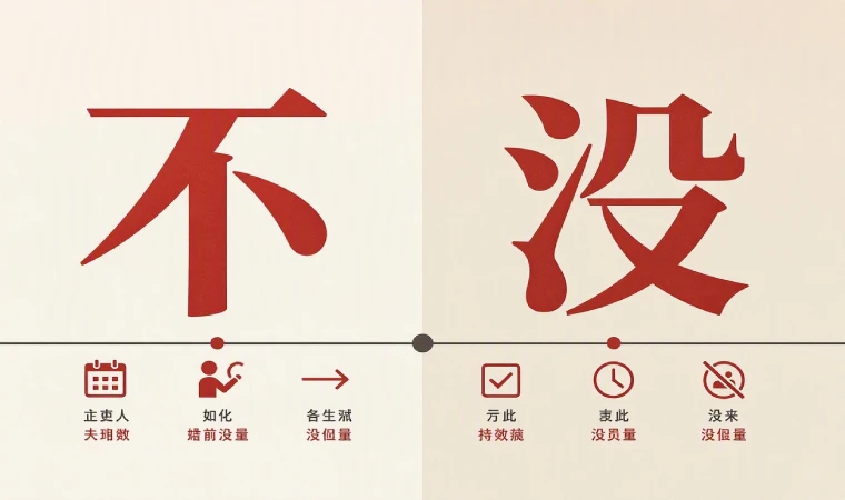 تفاوت 不 و 没 در زبان چینی
