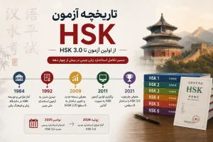 تاریخچه آزمون HSK