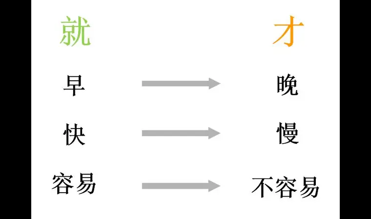کاربرد 才 و تفاوت آن با 就 در گرامر آزمون HSK 3