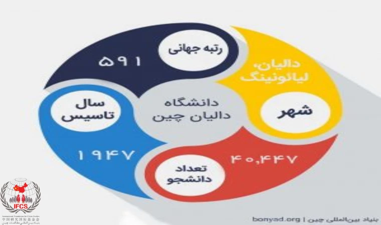 بهترین دانشگاه در چین