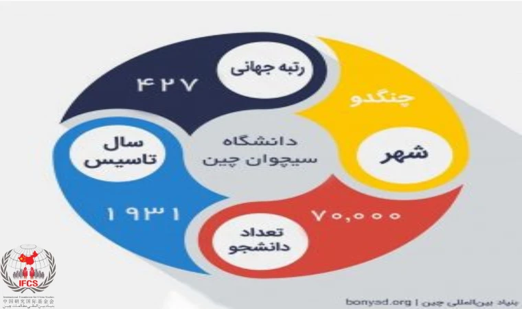 دانشگاه دندان پزشکی در چین